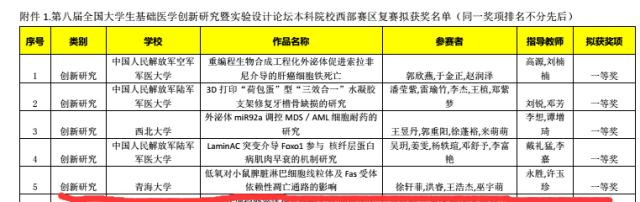 e793c1633f184f4a897a30e211da9e63.png 获奖.png